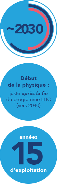 fcc-programme