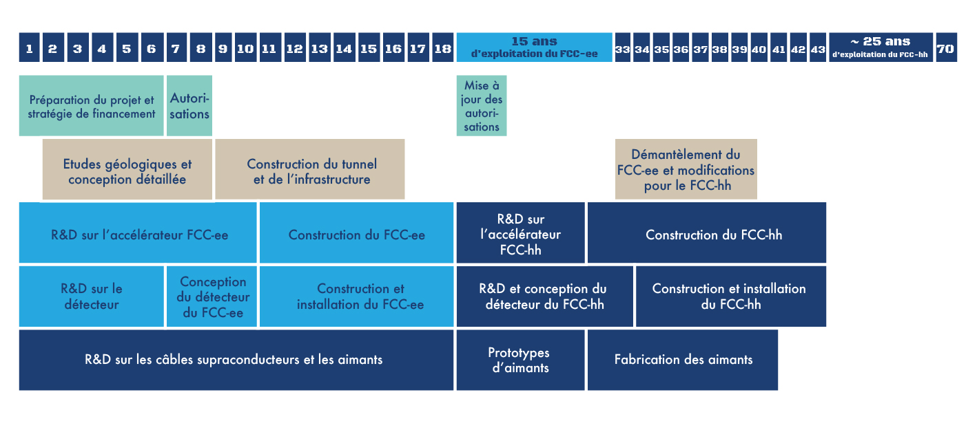 fcc project preparation