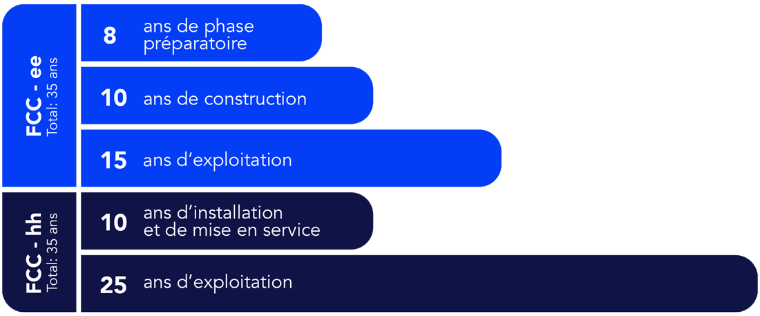 Text