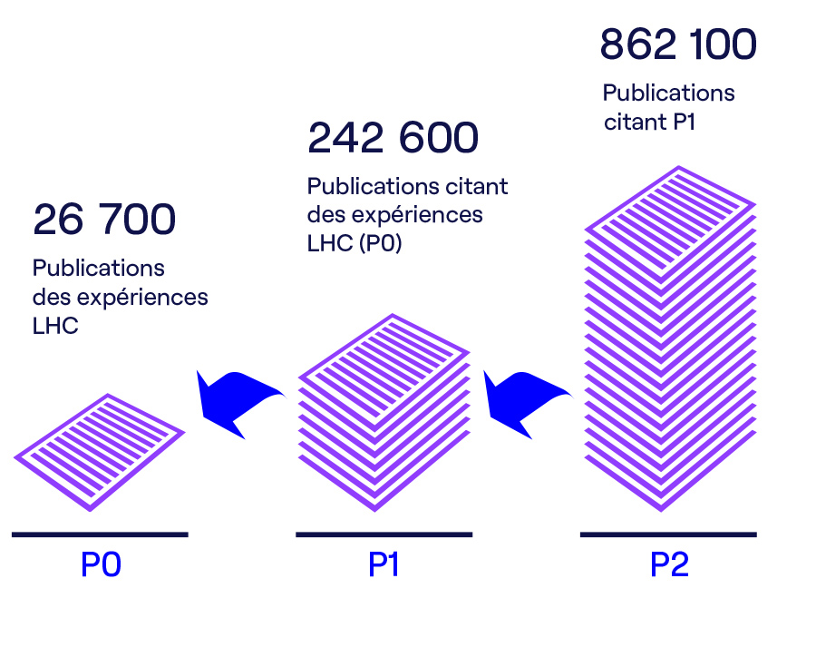 publications